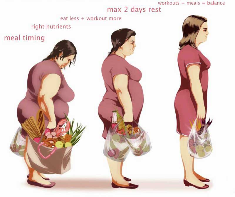 svorio metimas bmi per 6 savaites prarasti 22 kūno riebalus